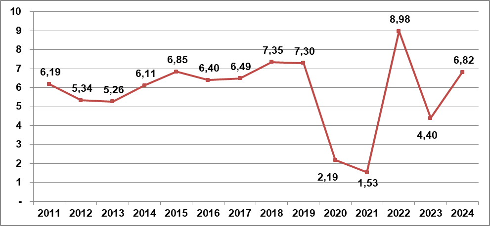 Một số điểm sáng về tình hình kinh tế – xã hội quý III và 9 tháng năm 2024 – General Statistics Office of Vietnam 1