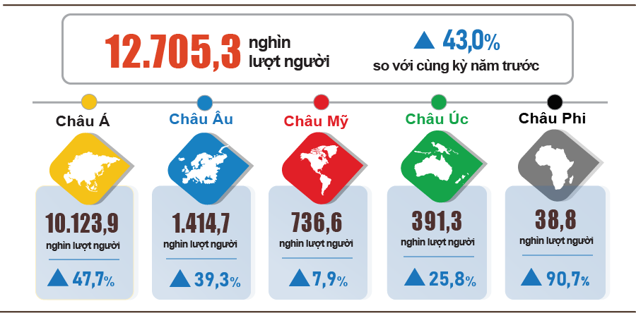 Một số điểm sáng về tình hình kinh tế – xã hội quý III và 9 tháng năm 2024 – General Statistics Office of Vietnam 3