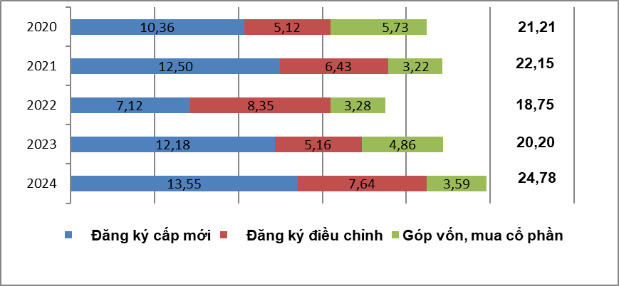Một số điểm sáng về tình hình kinh tế – xã hội quý III và 9 tháng năm 2024 – General Statistics Office of Vietnam 4