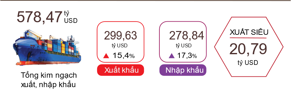 Xuất, nhập khẩu điện tử, máy tính và linh kiện – động lực tăng trưởng và kỳ vọng năm 2024 3
