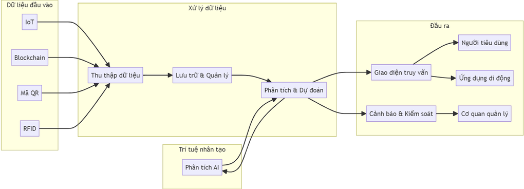 Ứng dụng AI trong nông nghiệp: Hướng tới nền nông nghiệp thông minh và bền vững - 8