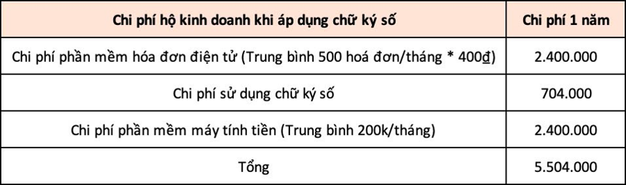 Hộ và cá nhân kinh doanh áp dụng hoá đơn điện tử: dẫn dắt người nộp thuế "bước ra ánh sáng" 2 Nguồn: VnEconomy cập nhật từ thị trường.