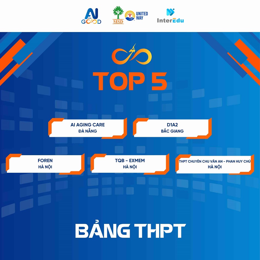 Cuộc thi AI for Good Việt Nam 2025 công bố Top 15 và Top 5 xuất sắc nhất toàn quốc 3 5 thpt 1746667605