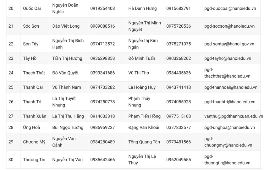 Hà Nội công bố số điện thoại hỗ trợ tuyển sinh đầu cấp - Ảnh 2. Hà Nội công bố số điện thoại hỗ trợ tuyển sinh đầu cấp - Ảnh 2.