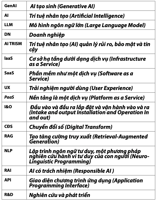 Xu hướng chuyển đổi số trên nền tảng đám mây hỗ trợ AI/GenAI 9 cac-tu-viet-tat.png