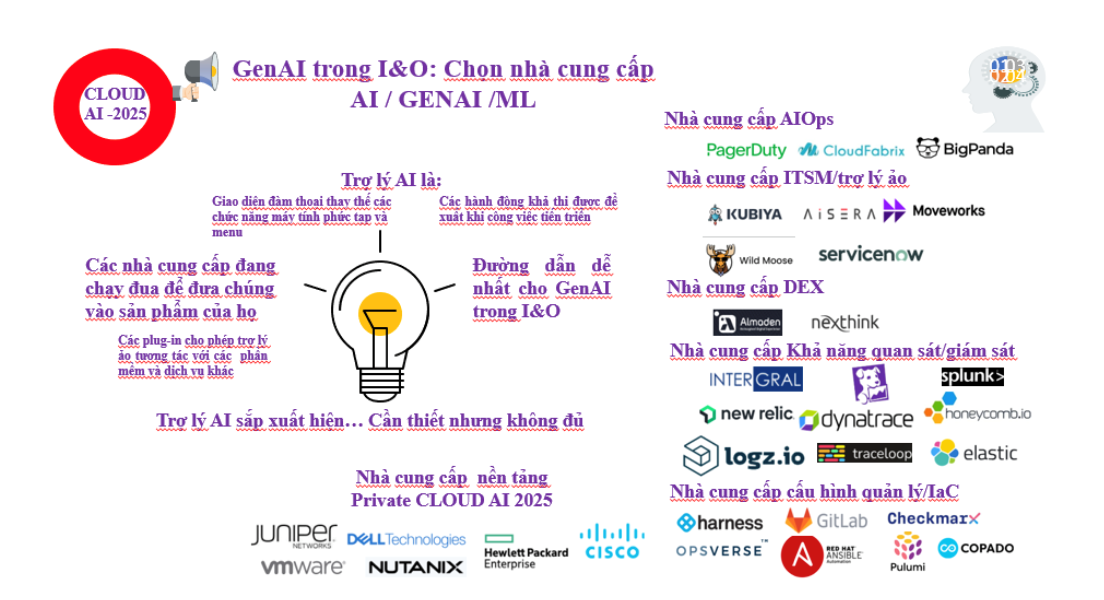 Xu hướng chuyển đổi số trên nền tảng đám mây hỗ trợ AI/GenAI 8 hinh-8.png