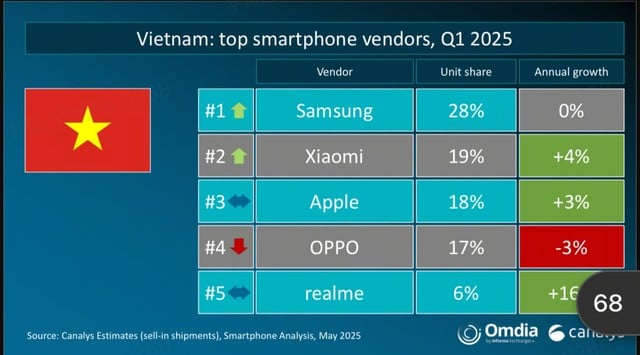 Hãng điện thoại Trung Quốc soán ngôi Apple 1 img 4228 1242