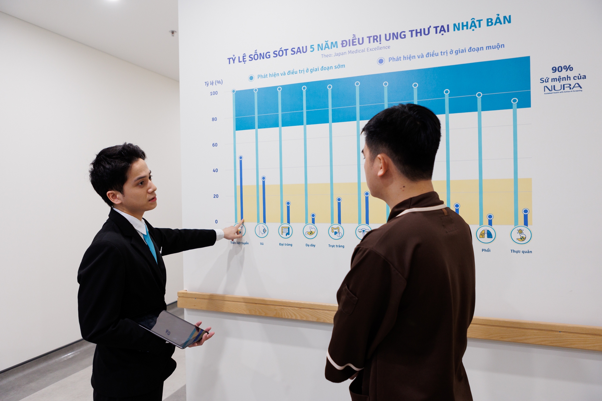 Tầm soát ung thư và sức khỏe toàn diện ở trung tâm đầu tiên ứng dụng công nghệ AI tại Đông Nam Á là cảm giác thế nào?- Ảnh 23. Tầm soát ung thư và sức khỏe toàn diện ở trung tâm đầu tiên ứng dụng công nghệ AI tại Đông Nam Á là cảm giác thế nào?- Ảnh 23.