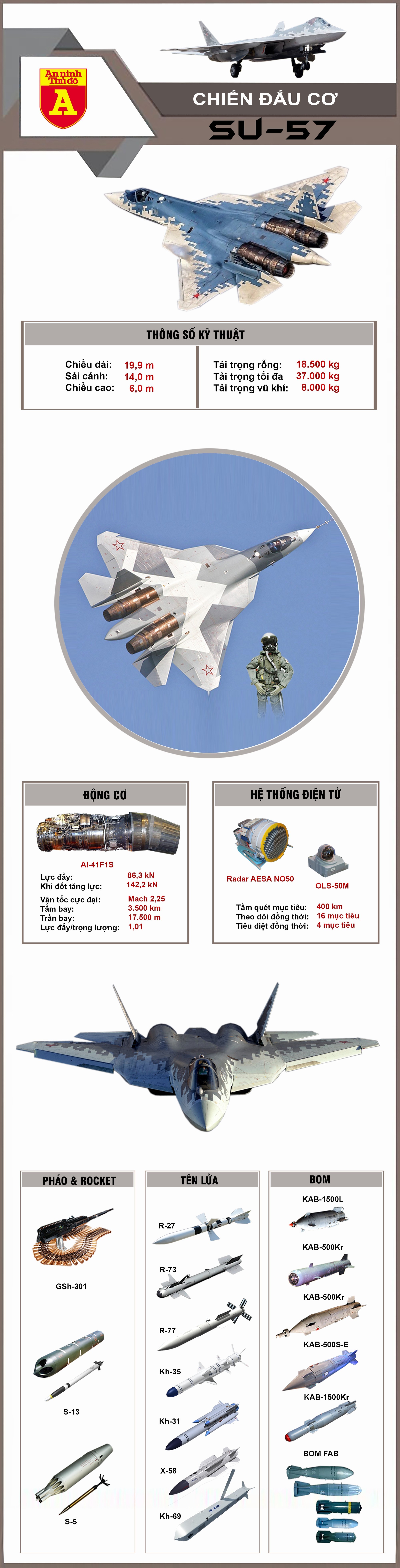 su 57 info copy 3593 5029 1346