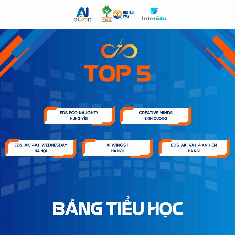 Cuộc thi AI for Good Việt Nam 2025 công bố Top 15 và Top 5 xuất sắc nhất toàn quốc 1 top 5 th 1746667588