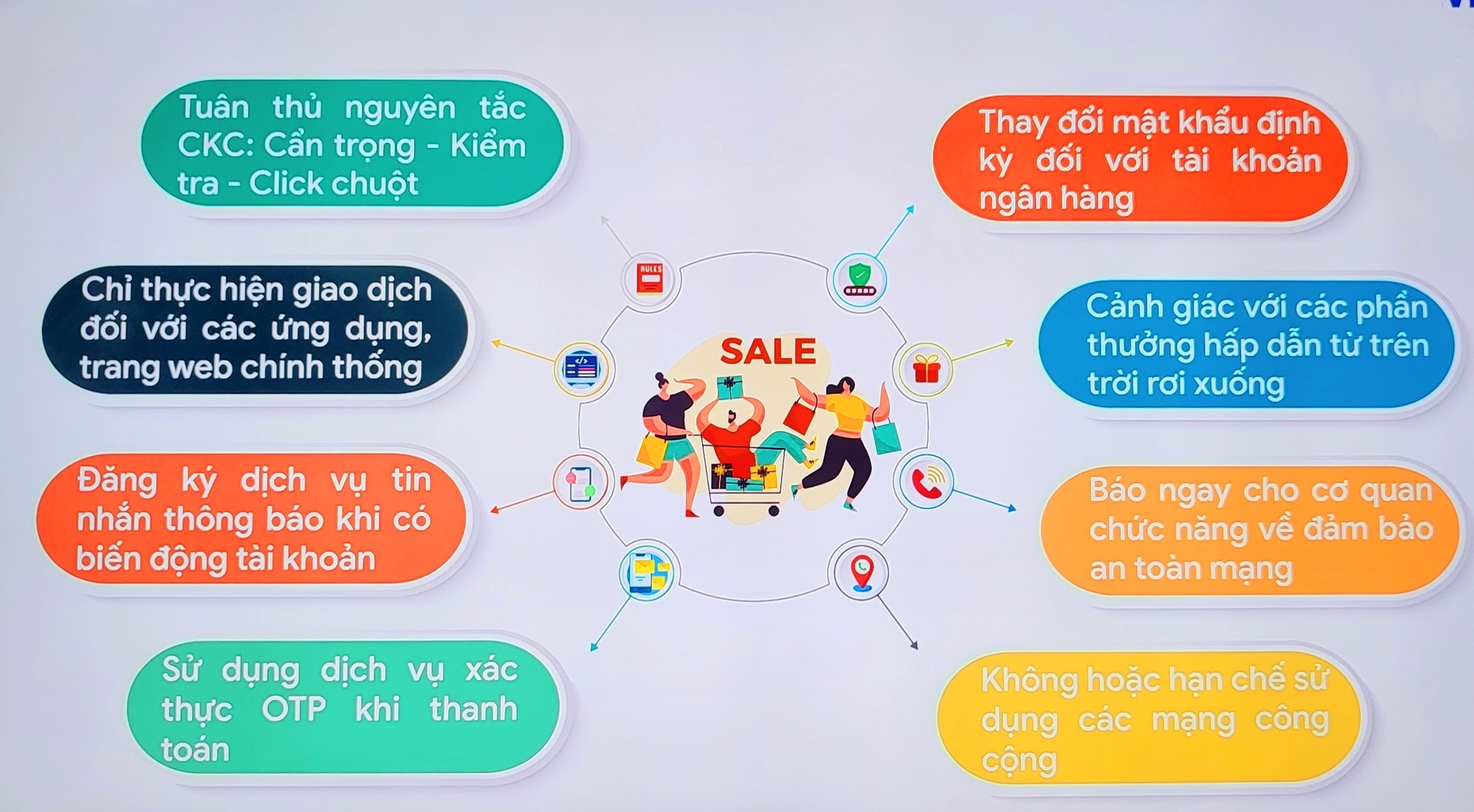 Người tiêu dùng thông minh