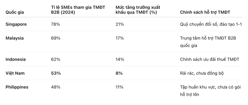 Rào cản bủa vây, SMEs Việt Nam chần chừ lên sàn thương mại điện tử