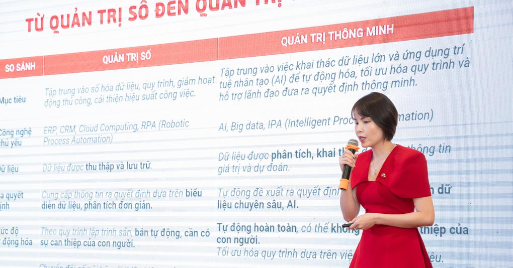 Năng lực nội tại của tổ chức là nền tảng để chuyển đổi AI hiệu quả - 1