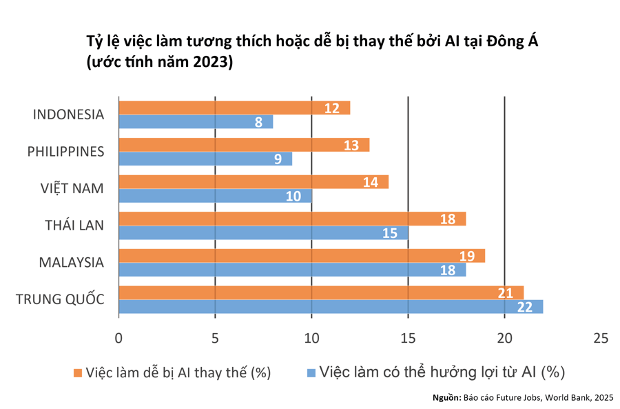 Robot hóa, trí tuệ nhân tạo và nền tảng số: Các tác động tới thị trường việc làm ở Việt Nam 4 Robot hóa, trí tuệ nhân tạo và nền tảng số: Các tác động tới thị trường việc làm ở Việt Nam - Ảnh 3