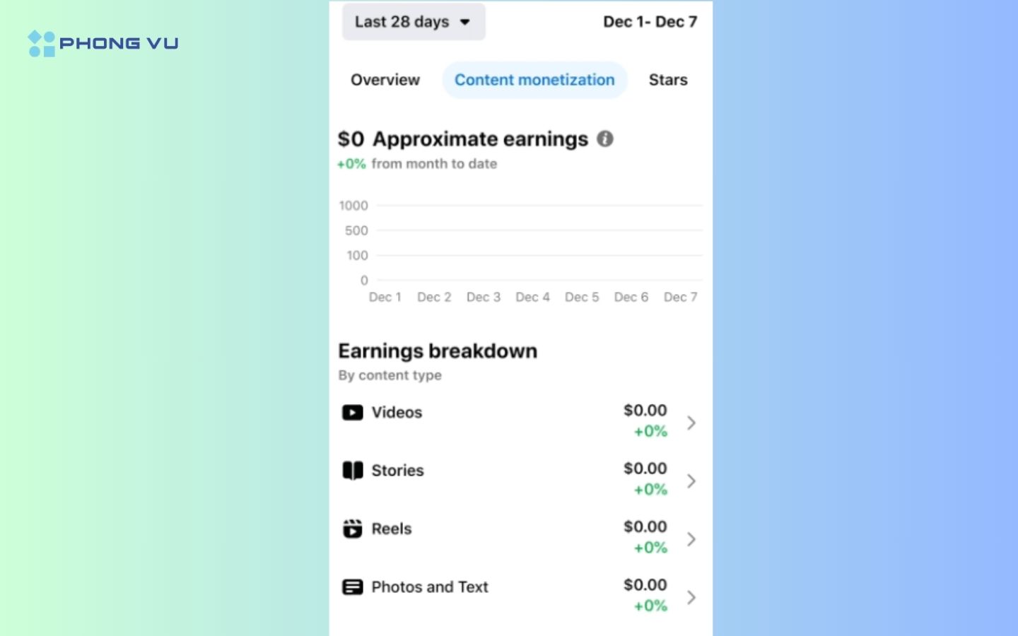 Cách bật kiếm tiền từ Facebook Story không phải ai cũng biết 7 Bắt đầu đăng tải các Story công khai và theo dõi thu nhập