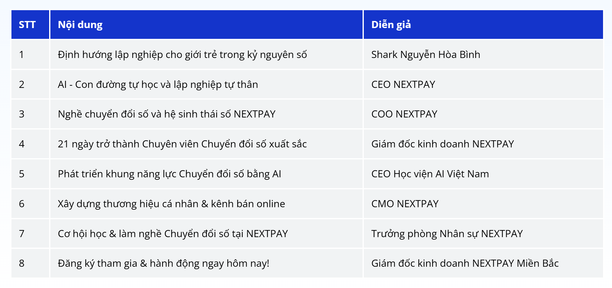 Mở lớp đào tạo miễn phí về AI và chuyển đổi số cho Gen Z, hứa hẹn sẽ bao tiêu đầu ra khi học xong 2 Shark Bình chơi lớn: Mở lớp đào tạo miễn phí về AI và chuyển đổi số cho Gen Z, khẳng định học xong sẽ có cơ hội làm việc tại Tập đoàn NextTech hoặc NextPay - Ảnh 2.
