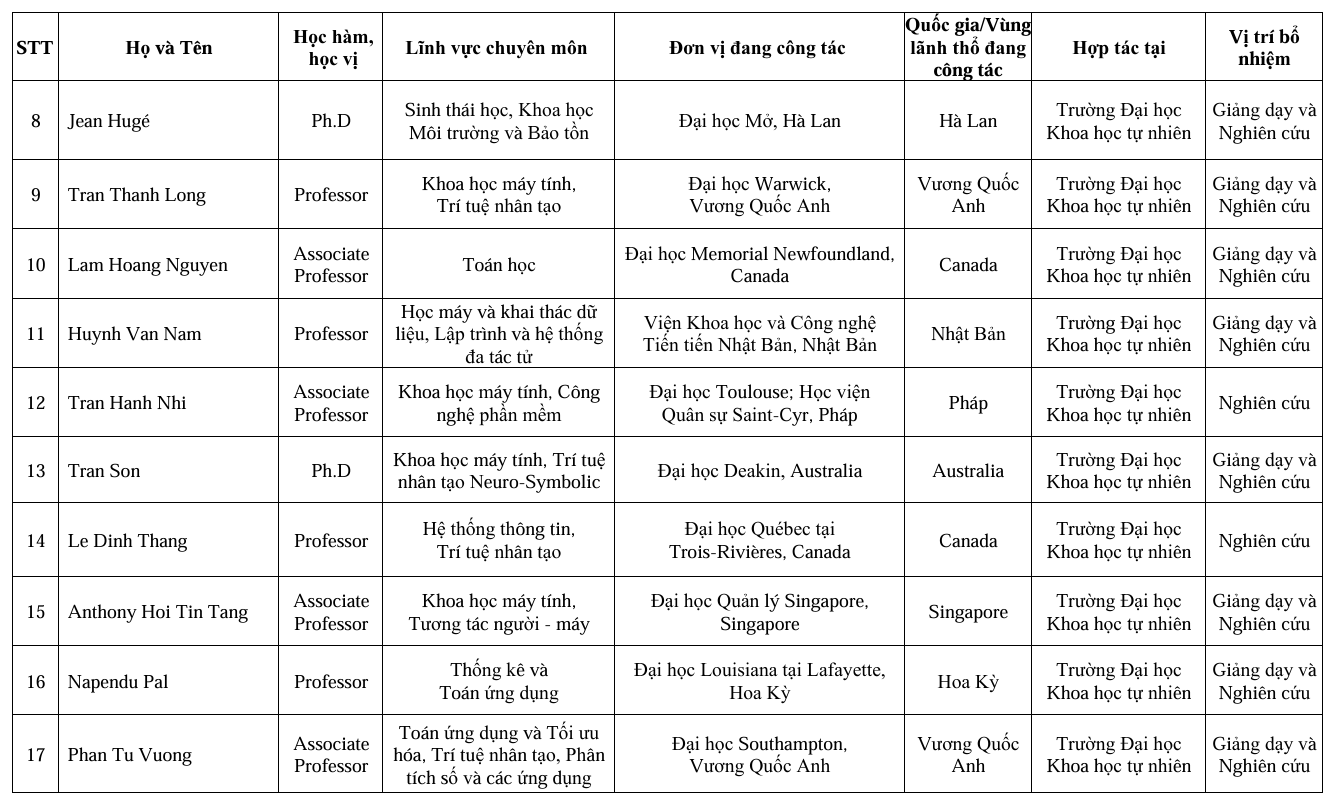 Thêm 17 giáo sư ngành công nghệ thông tin, AI, chip bán dẫn thỉnh giảng tại ĐHQG TP.HCM 3 dhqg-tphcm-1.png
