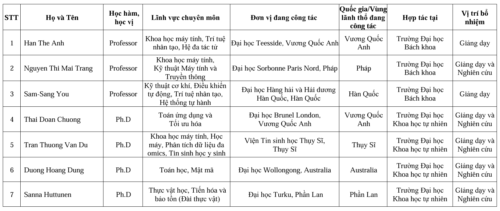 Thêm 17 giáo sư ngành công nghệ thông tin, AI, chip bán dẫn thỉnh giảng tại ĐHQG TP.HCM 2 dhqg-tphcm.png