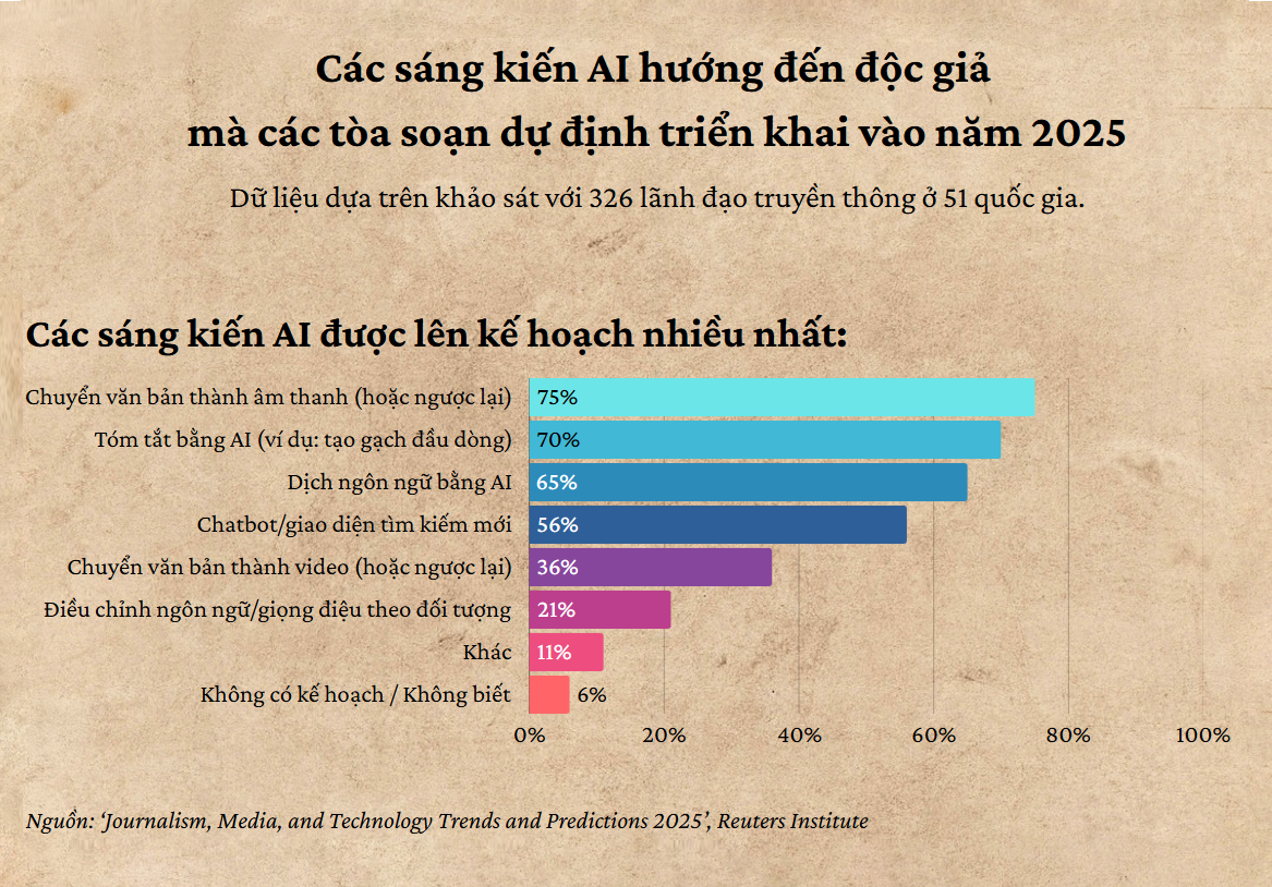 Báo chí đang ở đâu trong kỷ nguyên AI 3 GRAPHIC 2