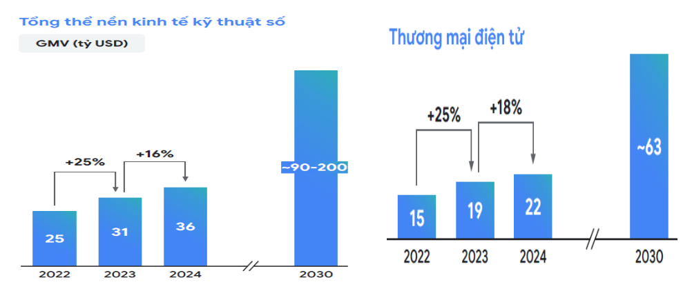Thúc đẩy thương mại điện tử Việt Nam phát triển bền vững trong nền kinh tế số 2 hinh-2.png