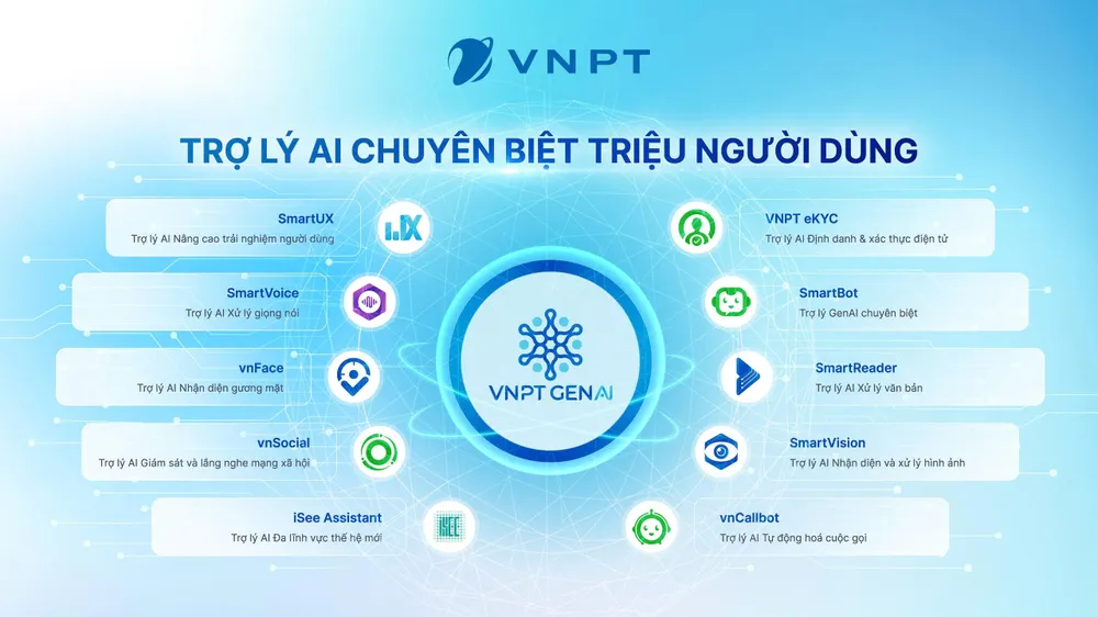 VNPT làm chủ công nghệ AI tạo sinh và phát triển các trợ lý AI chuyên biệt phục vụ xã hội Minh hoa VNPT AI.jpg