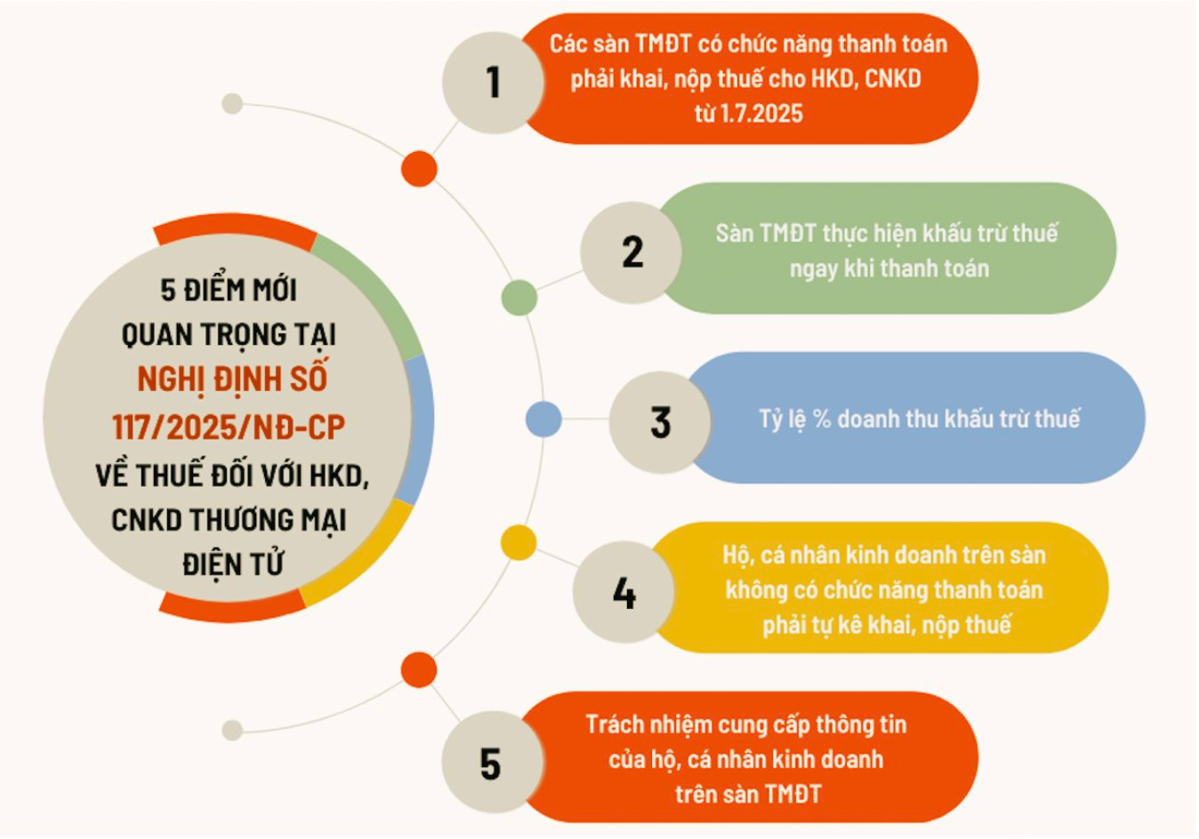 7 năm sau thất bại của Vuivui.com, ông Nguyễn Đức Tài đã đủ tự tin trở lại đối đầu Shopee, Tiktok Shop… trong cuộc chơi TMĐT? 2 screen-shot-2025-06-14-at-14.16.01.png