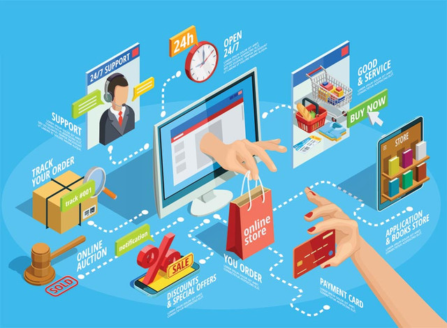 Ứng dụng trí tuệ nhân tạo để bứt phá thương mại điện tử và logistics- Ảnh 2. Ứng dụng trí tuệ nhân tạo để bứt phá thương mại điện tử và logistics- Ảnh 2.