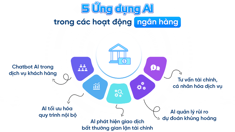 Phát triển AI ở Việt Nam trong tương lai