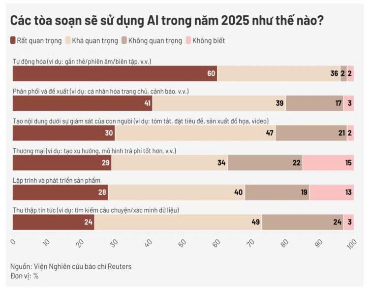 Kỷ nguyên AI mở ra những “cơ hội chưa từng có” với lĩnh vực báo chí 5 z6658888949891_737a84f4975dd7cc5d739218355a5654.jpg