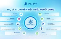 AI và công nghệ bán dẫn là cơ hội vàng để Việt Nam bứt phá 3 z6710888250096 2e7594f93d5dc8e0d2973c301d720b69 341 5340