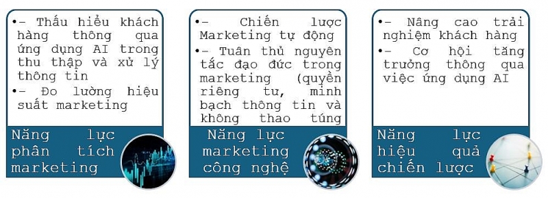 Trí tuệ nhân tạo tác nhân tự chủ:  Định hình chiến lược marketing trong kinh doanh số