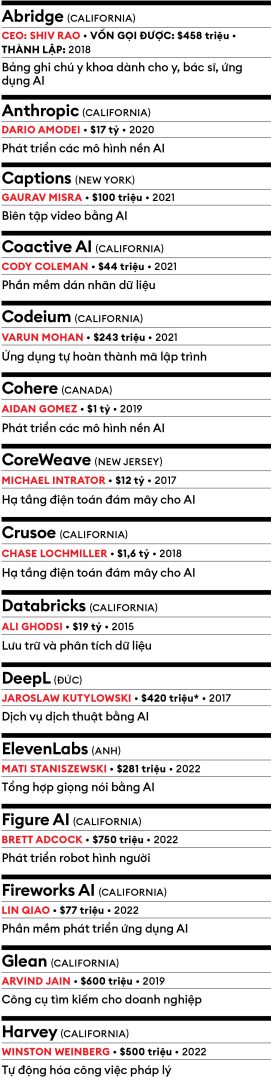 Cứ 10 người sẽ 9 người mất việc vì startup AI này? 6 1 1