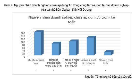 1752144965 440 thuc trang ap dung tri tue nhan tao trong cong tac ke toan tai cac doanh nghiep vua va nho tren dia