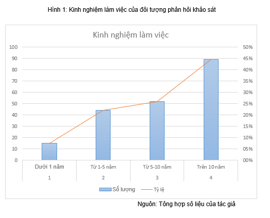 Thực trạng áp dụng trí tuệ nhân tạo trong công tác kế toán tại các doanh nghiệp vừa và nhỏ trên địa bàn tỉnh Hải Dương 2 1752144965 500 thuc trang ap dung tri tue nhan tao trong cong tac ke toan tai cac doanh nghiep vua va nho tren dia