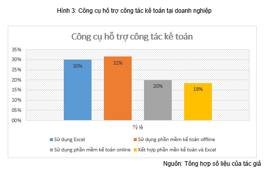 Thực trạng áp dụng trí tuệ nhân tạo trong công tác kế toán tại các doanh nghiệp vừa và nhỏ trên địa bàn tỉnh Hải Dương 4 1752144965 906 thuc trang ap dung tri tue nhan tao trong cong tac ke toan tai cac doanh nghiep vua va nho tren dia