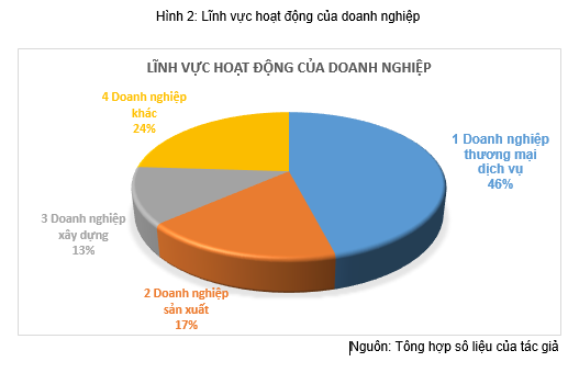Thực trạng áp dụng trí tuệ nhân tạo trong công tác kế toán tại các doanh nghiệp vừa và nhỏ trên địa bàn tỉnh Hải Dương 3 1752144965 997 thuc trang ap dung tri tue nhan tao trong cong tac ke toan tai cac doanh nghiep vua va nho tren dia
