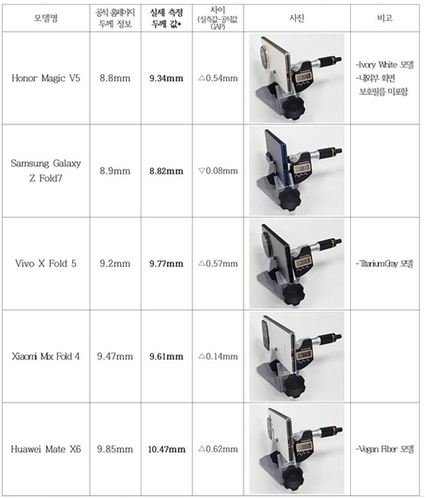 Nguồn: Hiệp hội Doanh nghiệp hướng đến người tiêu dùng Hàn Quốc (KCEA).
