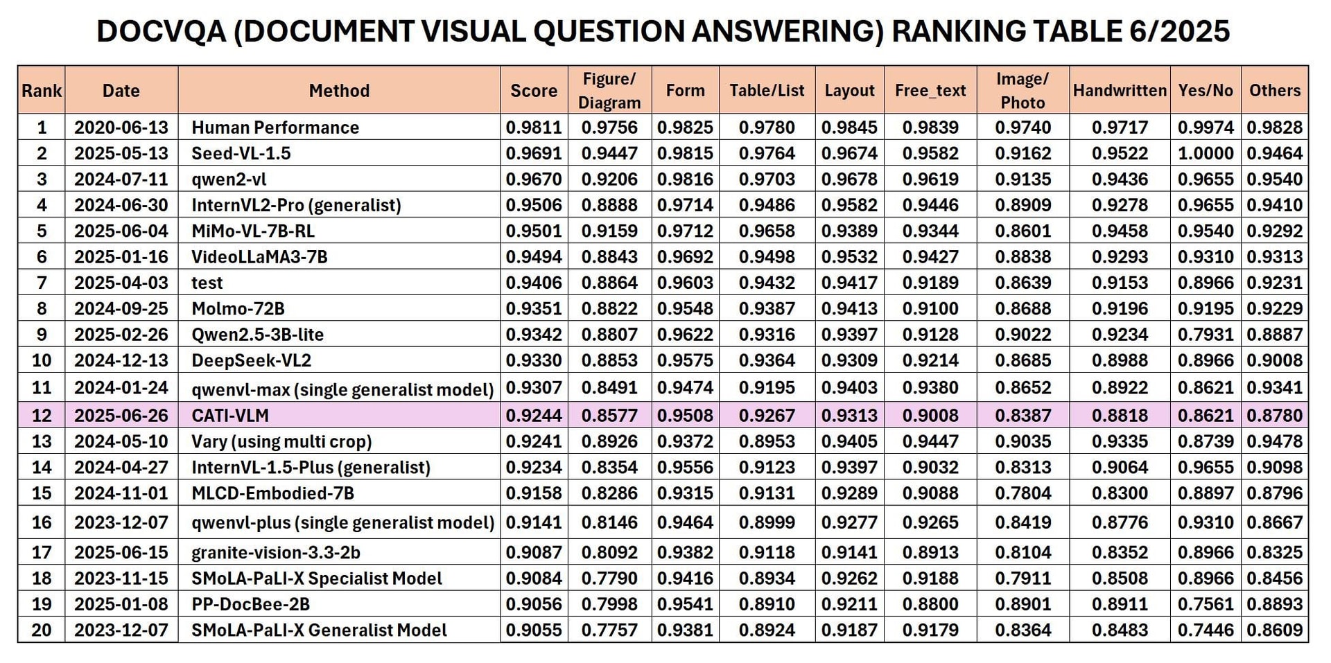 CMC lọt Top 12 thế giới về AI thị giác 1 c1.jpg