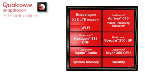 Chip Exynos 9610 tương đương chip Snapdragon nào? 5 So sánh Exynos 9610 với Snapdragon 710