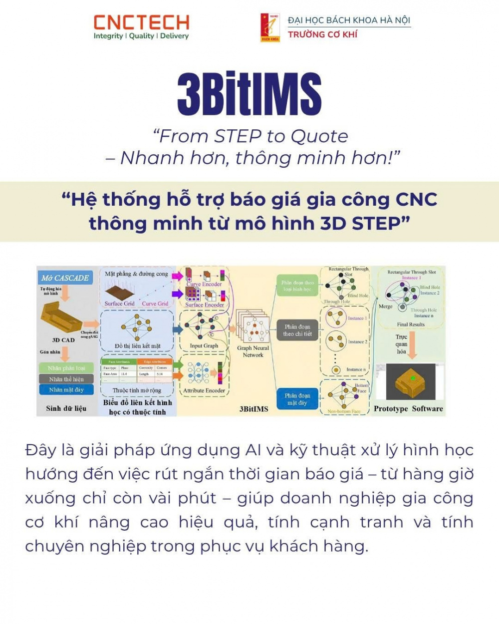 “Ứng dụng AI & Tự động hóa vào sản xuất cơ khí” 7 Hội đồng giám khảo bao gồm các chuyên gia hàng đầu trong lĩnh vực sản xuất công nghiệp, cơ khí, AI và tự động hóa