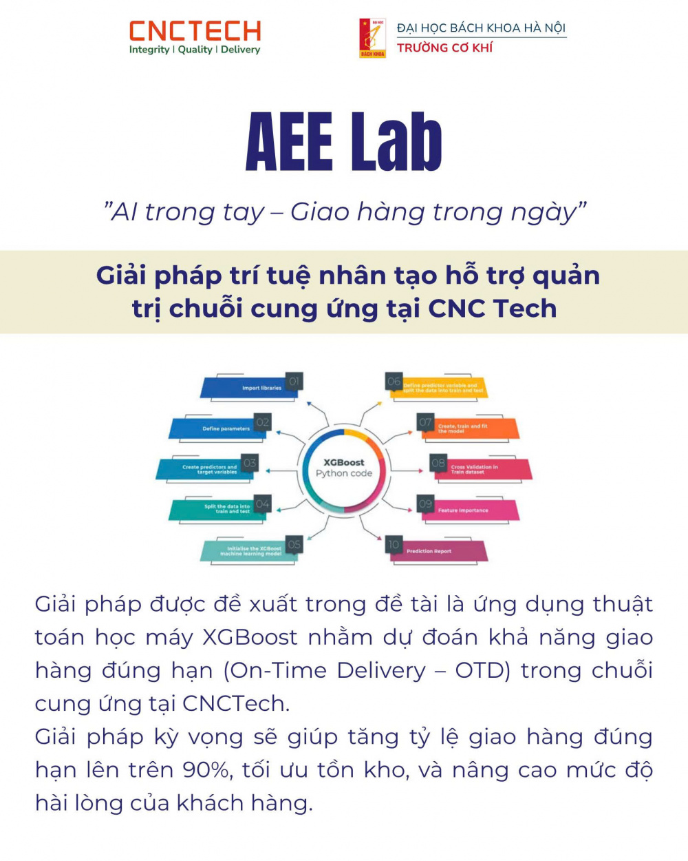 “Ứng dụng AI & Tự động hóa vào sản xuất cơ khí” 14 - DREAM TEAM – AI & IoT giám sát tình trạng động cơ trong sản xuất