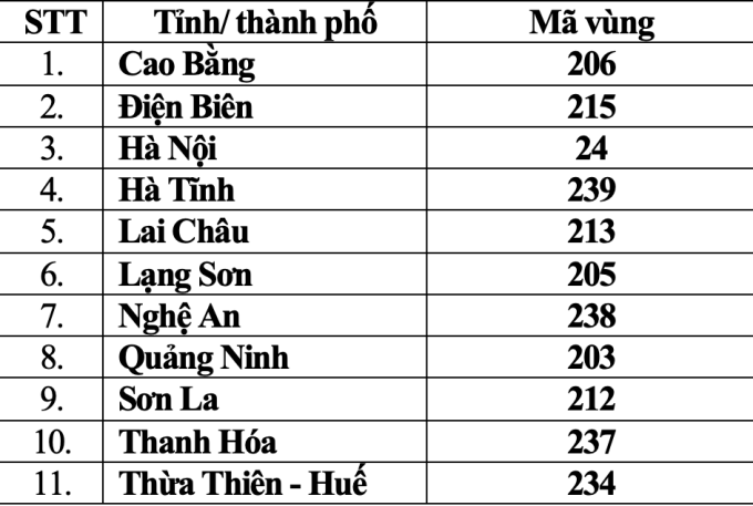 Mã vùng điện thoại cố định thay đổi sau sáp nhập tỉnh, thành phố 2 11 tỉnh/thành phố giữ nguyên mã vùng điện thoại cố định.