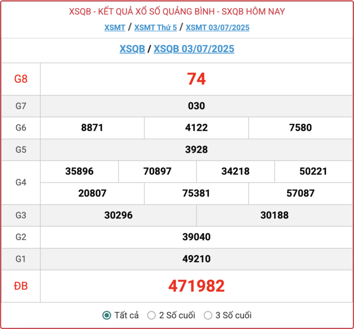 Kết quả xổ số Quảng Bình hôm nay 17/7/2025 2 XSQB 3/7, kết quả xổ số Quảng Bình hôm nay 3/7/2025.
