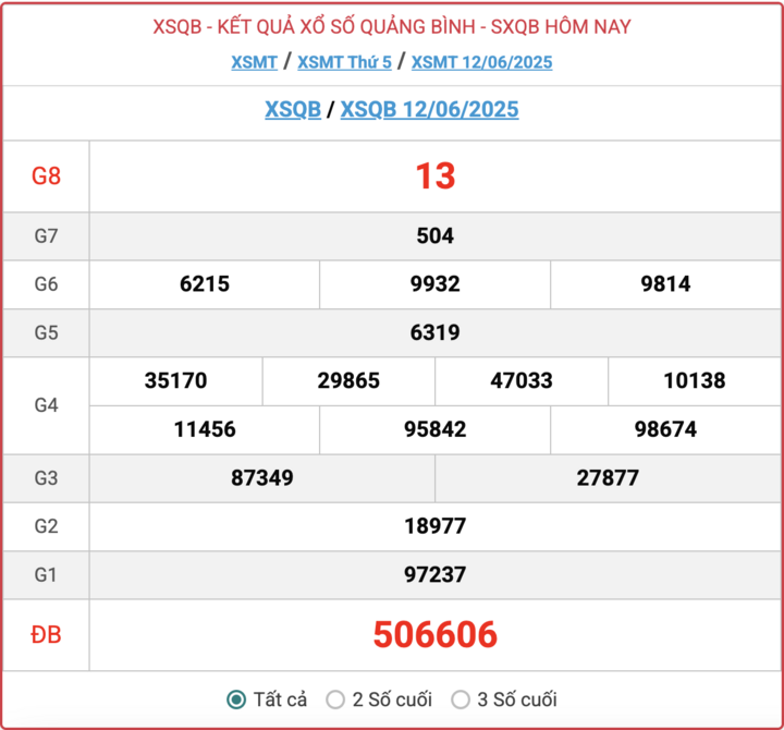 Kết quả xổ số Quảng Bình hôm nay 17/7/2025 4 XSQB 12/6, kết quả xổ số Quảng Bình hôm nay 12/6/2025.