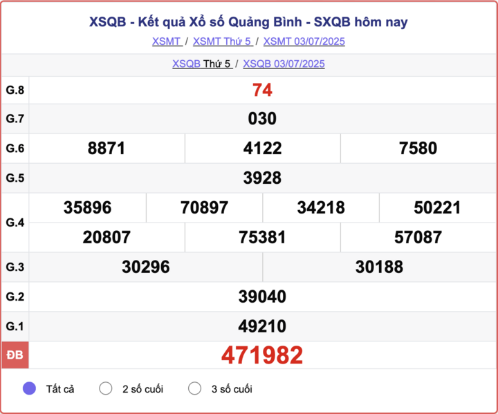 Kết quả xổ số Quảng Bình hôm nay 10/7/2025 1 XSQB 3/7, kết quả xổ số Quảng Bình hôm nay 3/7/2025.