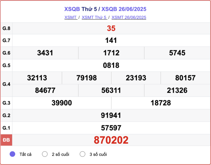 Kết quả xổ số Quảng Bình hôm nay 10/7/2025 2 XSQB 26/6, kết quả xổ số Quảng Bình hôm nay 26/6/2025.