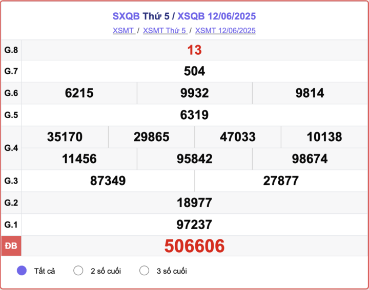 Kết quả xổ số Quảng Bình hôm nay 10/7/2025 4 XSQB 12/6, kết quả xổ số Quảng Bình hôm nay 12/6/2025.