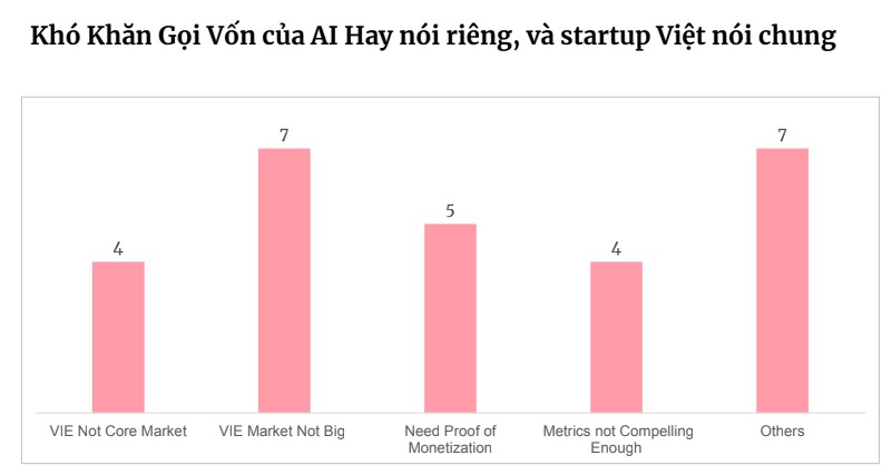 AI Hay đã bị 24 quỹ từ chối trong 6 tháng trước khi nhận đầu tư 10 triệu USD 3 screen shot 2025 07 23 at 102334 pm 20250723222359364pngcrop 20250723222659713