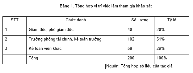 Thực trạng áp dụng trí tuệ nhân tạo trong công tác kế toán tại các doanh nghiệp vừa và nhỏ trên địa bàn tỉnh Hải Dương 1 thuc trang ap dung tri tue nhan tao trong cong tac ke toan tai cac doanh nghiep vua va nho tren dia