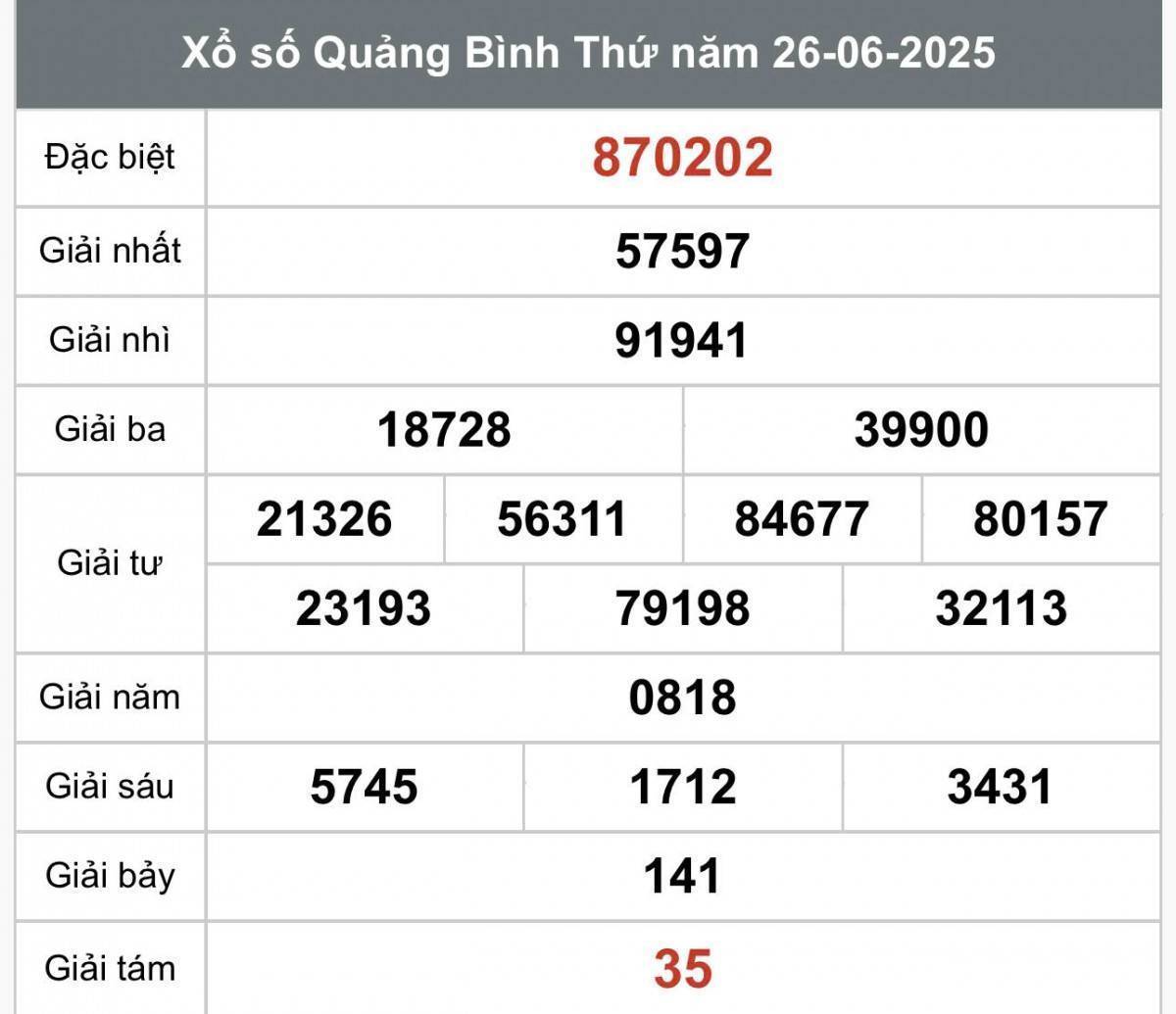 XSQB 3/7, Kết quả xổ số Quảng Bình hôm nay 3/7/2025, Trực tiếp XSQB ngày 3 tháng 7